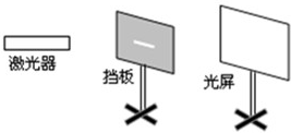 某同学在不透光的挡板上开一条缝宽为0.05mm的窄缝,使用激光器作光源,进行光的衍射实验,如图所示.则他在光屏上看到的条纹是下面图中的A.B.C.D. 魔方格