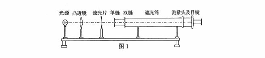 在《用双缝干涉测光的波长》实验中,将双缝干涉实验仪按要求安装在光具座上,并选用缝间距d=0.2mm的双缝屏。从仪器注明的规格可知,像屏与双缝屏间 在《用双缝干涉测光的波长》实验中,将双缝干涉实验仪按要求安装在光具座上,并选用缝间距d=0.2mm的双缝屏。从仪器注明的规格可知,像屏与双缝屏间