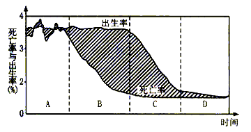 读“人口再生产类型转变示意图”,回答下列问题。图中斜线部分表示________________,计算方法是________ 读“人口再生产类型转变示意图”,回答下列问题。图中斜线部分表示________________,计算方法是________