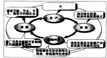 政府经济管理的目标是建立和维护市场经济秩序,创造一个良好的经济运行环境,保护和改善生态环境,实现人口、资源与环境的良性循环,促进社会发展和科技进步,实现经济、社 政府经济管理的目标是建立和维护市场经济秩序,创造一个良好的经济运行环境,保护和改善生态环境,实现人口、资源与环境的良性循环,促进社会发展和科技进步,实现经济、社