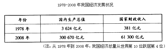 为纪念中华人民共和国成立60周年,某校九年班同学举办“话说祖国辉煌成就”主题活动。小伟从网上收集到如下信息: 小华收集到的 为纪念中华人民共和国成立60周年,某校九年班同学举办“话说祖国辉煌成就”主题活动。小伟从网上收集到如下信息: 小华收集到的