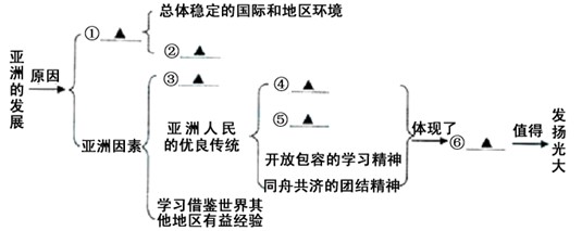 通过三年思想品德学科的学习,我们应当初步具备理解政治性文章的能力。请阅读我国国家主席胡锦涛在2011年博鳌亚洲论坛年会开幕式上发表的题为《推 通过三年思想品德学科的学习,我们应当初步具备理解政治性文章的能力。请阅读我国国家主席胡锦涛在2011年博鳌亚洲论坛年会开幕式上发表的题为《推