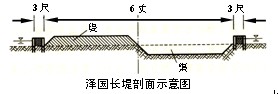 结合图示 苏州至昆山县凡六十里,皆浅水,无陆途,民颇病涉①。久欲为长堤,但苏州皆泽国,无 结合图示 苏州至昆山县凡六十里,皆浅水,无陆途,民颇病涉①。久欲为长堤,但苏州皆泽国,无