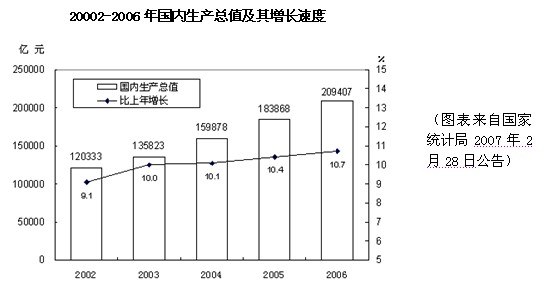 看下图,回答问题:从上图你可以得出什么结论?_______________________________________ 看下图,回答问题:从上图你可以得出什么结论?_______________________________________