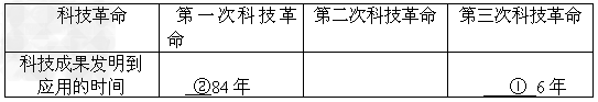 当世界市场初步形成的时候,古老的中国还沉醉于天朝大国的自我满足之中。坚船利炮的猛醒之后,中国的民族经济悄然起步。放眼世界,我们何去何从?某班学生对此 当世界市场初步形成的时候,古老的中国还沉醉于天朝大国的自我满足之中。坚船利炮的猛醒之后,中国的民族经济悄然起步。放眼世界,我们何去何从?某班学生对此