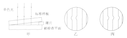 用单色光照射双缝，在光屏上出现明、暗相间的条纹A．这是