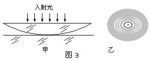 把一个凸透镜的弯曲表面压在另一个水平放置的玻璃平面上,让某一单色光从凸透镜的上方射入如图3甲所示,这时从凸透镜的上方可以看到亮暗相间的同心圆如图3乙所示。这个现 把一个凸透镜的弯曲表面压在另一个水平放置的玻璃平面上,让某一单色光从凸透镜的上方射入如图3甲所示,这时从凸透镜的上方可以看到亮暗相间的同心圆如图3乙所示。这个现