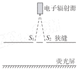 2003年全世界物理学家评选出“十大最美物理实验”,排名第一的为1961年物理学家利用“托马斯·杨”双缝干涉实验装置,进行电子干涉的实验.从辐射源辐射出的电子束 2003年全世界物理学家评选出“十大最美物理实验”,排名第一的为1961年物理学家利用“托马斯·杨”双缝干涉实验装置,进行电子干涉的实验.从辐射源辐射出的电子束