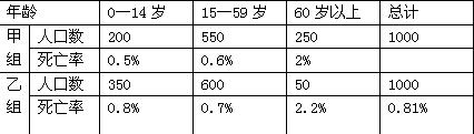 读下表数据资料,回答:计算:甲组的总死亡率为。按照各年龄组死亡率甲组比乙组。甲乙两国中可能为发达国家的是 。 读下表数据资料,回答:计算:甲组的总死亡率为。按照各年龄组死亡率甲组比乙组。甲乙两国中可能为发达国家的是 。