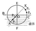 学校开展研究性学习,某研究小组的同学根据所学的光学知识,设计了一个测液体折射率的仪器.如图所示,在一个圆盘上过其圆心0作两条互相垂直的直径BC、EF,在半径OA 学校开展研究性学习,某研究小组的同学根据所学的光学知识,设计了一个测液体折射率的仪器.如图所示,在一个圆盘上过其圆心0作两条互相垂直的直径BC、EF,在半径OA