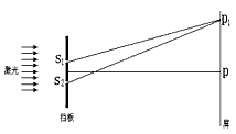 如图是研究光的双缝干涉用的示意图,挡板上有两条狭缝S1、S2。由S1、S2发出的两列波到达屏上时会产生干涉条纹,已知入射激光的波长为λ,屏上的P点到 如图是研究光的双缝干涉用的示意图,挡板上有两条狭缝S1、S2。由S1、S2发出的两列波到达屏上时会产生干涉条纹,已知入射激光的波长为λ,屏上的P点到