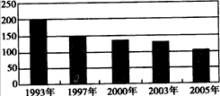 读下列有关上海外来常住人口信息图,回答问题。 改革开放以来,上海以海纳百川的胸怀,吸纳了来自全国各地的各类人才。如今,外来人口已经成为上海常住人口增 读下列有关上海外来常住人口信息图,回答问题。 改革开放以来,上海以海纳百川的胸怀,吸纳了来自全国各地的各类人才。如今,外来人口已经成为上海常住人口增