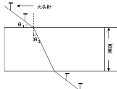 右图所示为用插针法测定玻璃的折射率的纪录白纸,P1、P2、P3、P4是四颗大头针所在的位置,aa’、bb’是玻璃砖的两条边界:(1)画出完整的光路图。(2)为了 右图所示为用插针法测定玻璃的折射率的纪录白纸,P1、P2、P3、P4是四颗大头针所在的位置,aa’、bb’是玻璃砖的两条边界:(1)画出完整的光路图。(2)为了