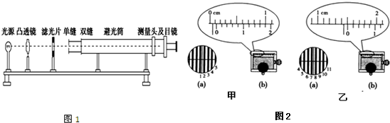 在《用双缝干涉测光的波长》实验中,将双缝干涉实验仪按要求安装在光具座上,并选用缝间距d=0.2mm的双缝屏.从仪器注明的规格可知,像屏与双缝屏间的距离 魔方格