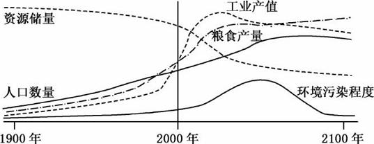 人口流动和人口增长会时一个地区社会经济发展产生很大影响。读图回答问题。为推进区域经济均衡发展,国务院将我国分为中部、部、西部、东部四大地区,并提出了“中部崛起” 人口流动和人口增长会时一个地区社会经济发展产生很大影响。读图回答问题。为推进区域经济均衡发展,国务院将我国分为中部、部、西部、东部四大地区,并提出了“中部崛起”