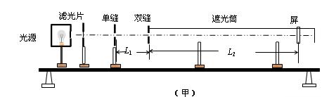 用双缝干涉测光的波长。实验装置如下图所示,已知单缝与双缝间的距离L1=100mm,双缝与屏的距离L2=700mm,双缝间距d=0.25mm。用测量头来测量 用双缝干涉测光的波长。实验装置如下图所示,已知单缝与双缝间的距离L1=100mm,双缝与屏的距离L2=700mm,双缝间距d=0.25mm。用测量头来测量