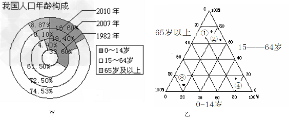 一家英国媒体撰文呼吁中国全面放宽计划生育政策以应对人口问题。我国人口专家翟振武教授也表示,计划生育政策调整的时候已经到了。结合下图,回答1~2题。 一家英国媒体撰文呼吁中国全面放宽计划生育政策以应对人口问题。我国人口专家翟振武教授也表示,计划生育政策调整的时候已经到了。结合下图,回答1~2题。