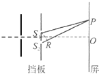 如图所示,双缝干涉实验中用频率f=5×1014Hz的单色光照射双缝,若屏上一点P到双缝的距离之差为0.9μm,则P点处将出现______条纹.若在折射率n=2的