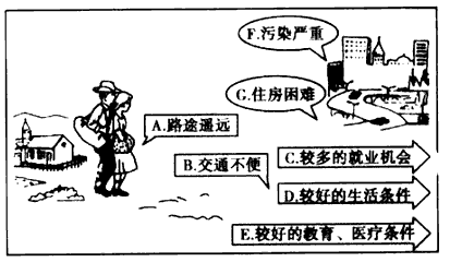 读图回答下列问题。 图中表示的人口迁移是________国家历史上和________国家当前人口迁移的主要方式,这种迁移反 映出劳 读图回答下列问题。 图中表示的人口迁移是________国家历史上和________国家当前人口迁移的主要方式,这种迁移反 映出劳