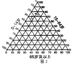 根据全国第六次人口普查数据,我国总人口为1339724852人,其中城镇人口为66557万人。自2000年第五次全国人口普查以来,我国人口年平均增长0.5 根据全国第六次人口普查数据,我国总人口为1339724852人,其中城镇人口为66557万人。自2000年第五次全国人口普查以来,我国人口年平均增长0.5