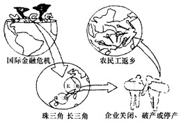 读下图分析材料,回答问题。材料一:中国改革开放以来,在大城市和东南沿海地区出现了源源不断的农民工。大批农民离开家乡来到大城市和沿海经济发达地区,成为 读下图分析材料,回答问题。材料一:中国改革开放以来,在大城市和东南沿海地区出现了源源不断的农民工。大批农民离开家乡来到大城市和沿海经济发达地区,成为