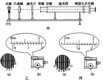 在《用双缝干涉测光的波长》实验中,将双缝干涉实验仪按要求安装在光具座上,并选用缝间距d=0.20 mm的双缝。从仪器注明的规格可知,像屏与 在《用双缝干涉测光的波长》实验中,将双缝干涉实验仪按要求安装在光具座上,并选用缝间距d=0.20 mm的双缝。从仪器注明的规格可知,像屏与