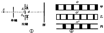 不定项选择图①为实验室所用的双缝干涉实验装置示意图,图②为用某种单色光进行实验时,在屏上观察到 不定项选择图①为实验室所用的双缝干涉实验装置示意图,图②为用某种单色光进行实验时,在屏上观察到