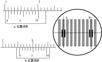 现有毛玻璃屏A、双缝B、白光光源C、单缝D和滤光片E等光学元件,要把它们放在如图所示光具座上组装成双缝干涉装置,用以测量红光的波长.将白光光源C放在光具座