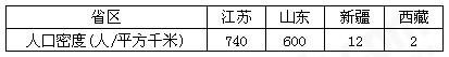 材料1:我国人口的增长图。材料2:我国部分省区人口密度比较表。根据材料1说出当前我国人口的增长特点。_____ 材料1:我国人口的增长图。材料2:我国部分省区人口密度比较表。根据材料1说出当前我国人口的增长特点。_____