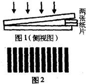 劈尖干涉是一种薄膜干涉,其装置如图1所示,将一块平板玻璃放置在另一平板玻璃之上,在一端夹入两张纸片,从而在两玻璃表面之间形成一个劈形空气薄膜.当光垂直入射后,从 魔方格