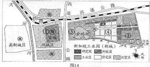 改革开发以来,随着经济社会的发展,某市(图14)从古城起步,合并周边城镇,新建成东部新加坡工业园和西部高新园两大新城区,发展成为面积130多平方千米,人口达22 改革开发以来,随着经济社会的发展,某市(图14)从古城起步,合并周边城镇,新建成东部新加坡工业园和西部高新园两大新城区,发展成为面积130多平方千米,人口达22