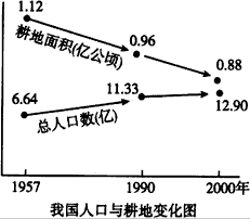 环境的承栽能力是有限的,读“环境负担公式”和“我国人口与耕地变化图”,回答1—2题。 1、从“环境负担”公式中可以看出,创造财富技术水平 环境的承栽能力是有限的,读“环境负担公式”和“我国人口与耕地变化图”,回答1—2题。 1、从“环境负担”公式中可以看出,创造财富技术水平