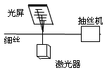 不定项选择抽制细丝时可用激光监控其粗细,如图所示,激光束越过细丝时产生的条纹和它通过遮光板上的 不定项选择抽制细丝时可用激光监控其粗细,如图所示,激光束越过细丝时产生的条纹和它通过遮光板上的