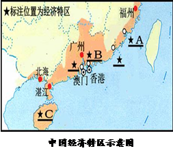 读图简答⑴请你写出上图中A、B、C字母所代表的经济特区名称。⑵经济特区的创设,是我国对外开放的重大举措。你知道它对我国社会主义现代化建设起了什么 读图简答⑴请你写出上图中A、B、C字母所代表的经济特区名称。⑵经济特区的创设,是我国对外开放的重大举措。你知道它对我国社会主义现代化建设起了什么