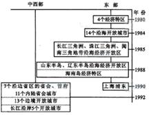 开放是一个国家的姿态,也是一个文明的气度。【交流促繁荣】中国历史上的盛世,大都是开放的时代,也是中外文化交流最活跃的年代。请写出下列图片中西汉、唐朝、明朝 开放是一个国家的姿态,也是一个文明的气度。【交流促繁荣】中国历史上的盛世,大都是开放的时代,也是中外文化交流最活跃的年代。请写出下列图片中西汉、唐朝、明朝