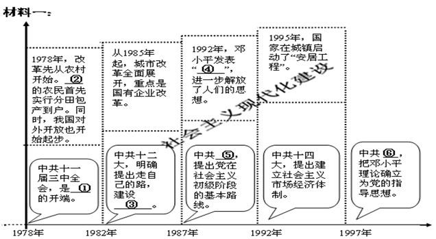 历史长河中,时间的刻度因其记载的重大事件而具有特殊意义。请阅读材料,然后回答问题:根据材料一图表,结合所学知识,将图表中序号所代表的重大历史事件 历史长河中,时间的刻度因其记载的重大事件而具有特殊意义。请阅读材料,然后回答问题:根据材料一图表,结合所学知识,将图表中序号所代表的重大历史事件