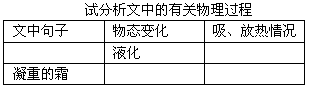 阅读下列文字,完成表格内的填空。 缥渺的雾/晶莹的露/凝重的霜/轻柔的雪/同样的水分子/装点着我们生活/物态可以变化/生活多姿多彩 阅读下列文字,完成表格内的填空。 缥渺的雾/晶莹的露/凝重的霜/轻柔的雪/同样的水分子/装点着我们生活/物态可以变化/生活多姿多彩