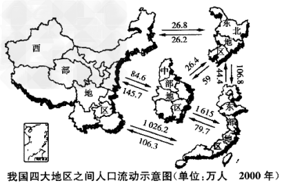 人口状况及流动会对一个地区社会经济发展产生很大影响,读下图,回答1-2 题。1.下列影响我国不同地区人口环境容量的因素中相当于“木桶短板 人口状况及流动会对一个地区社会经济发展产生很大影响,读下图,回答1-2 题。1.下列影响我国不同地区人口环境容量的因素中相当于“木桶短板