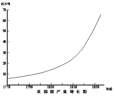 随着世界经济的发展,二氧化碳的排放量不断增加。目前,碳排放已成为全球普遍关注的问题。 材料一:直到18世纪初,人类主要使用水力和木材等可再生能源,但 随着世界经济的发展,二氧化碳的排放量不断增加。目前,碳排放已成为全球普遍关注的问题。 材料一:直到18世纪初,人类主要使用水力和木材等可再生能源,但