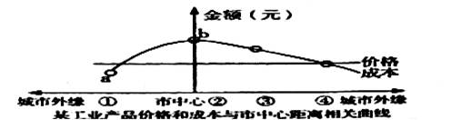 读“某工业产品价格和成本与市中心距离关系示意图”,完成下列各题。小题1:该工业选址的最佳位置是A.① B.② C.③D④小题2:导致图中成本曲线由b到a变化最主 读“某工业产品价格和成本与市中心距离关系示意图”,完成下列各题。小题1:该工业选址的最佳位置是A.① B.② C.③D④小题2:导致图中成本曲线由b到a变化最主