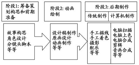 读图,完成小题。小题1:对该产业特征的叙述,正确的是( )A.多个企业集聚在一起,容易形成对应的工业地域B.企业规模大多较小,知识技术密集程度极高C.不同企业之 读图,完成小题。小题1:对该产业特征的叙述,正确的是( )A.多个企业集聚在一起,容易形成对应的工业地域B.企业规模大多较小,知识技术密集程度极高C.不同企业之