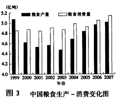 世界许多国家长期存在粮食危机,被视为“饥饿热点”。根据下列资料,结合所学知识,回答问题。资料一:见图1 资料二:见图2 资料三:见图3 ( 世界许多国家长期存在粮食危机,被视为“饥饿热点”。根据下列资料,结合所学知识,回答问题。资料一:见图1 资料二:见图2 资料三:见图3 (