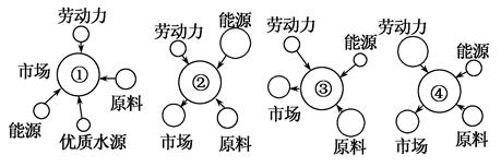 下图中,圆的大小代表影响程度的大小,则四个工厂选择正确的是( )A.①炼铝厂 ②水果罐头厂 ③电子装配厂 ④玻璃制造厂B.①玻璃制造厂 ②炼铝厂 ③水果罐头厂 下图中,圆的大小代表影响程度的大小,则四个工厂选择正确的是( )A.①炼铝厂 ②水果罐头厂 ③电子装配厂 ④玻璃制造厂B.①玻璃制造厂 ②炼铝厂 ③水果罐头厂