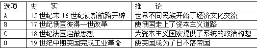 历史推论离不开对史实的正确解读,下列推论符合史实的是: 历史推论离不开对史实的正确解读,下列推论符合史实的是: