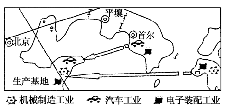 下图为“20世纪80年代以来世界某区域加工制造业重心转移示意图”。我国吸引日本、韩国制造业迁入的主要原因是( )A.交通条件便利B.自然条件优越C.工资水平较 下图为“20世纪80年代以来世界某区域加工制造业重心转移示意图”。我国吸引日本、韩国制造业迁入的主要原因是( )A.交通条件便利B.自然条件优越C.工资水平较