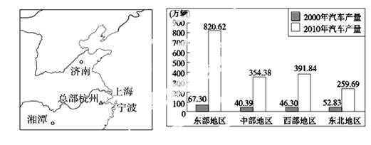 读材料,回答下列问题。材料一中国汽车工业快速崛起,目前我国已成为全球最大的汽车生产国。同时自主品牌汽车开始走出国门,到巴西等国投资建厂。2010年初, 读材料,回答下列问题。材料一中国汽车工业快速崛起,目前我国已成为全球最大的汽车生产国。同时自主品牌汽车开始走出国门,到巴西等国投资建厂。2010年初,