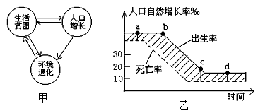 阅读“PPE怪圈” 材料:“PPE怪圈” 是指贫困 、人口 和环境 之 阅读“PPE怪圈” 材料:“PPE怪圈” 是指贫困 、人口 和环境 之