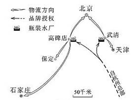 某品牌企业在京津冀地区建有饮用瓶装水厂。读下图,回答下列各题。小题1:瓶装水厂如此选址的主要原因是A.利用优于授权地的水源B.靠近技术发达地区C.吸引高素质的劳 某品牌企业在京津冀地区建有饮用瓶装水厂。读下图,回答下列各题。小题1:瓶装水厂如此选址的主要原因是A.利用优于授权地的水源B.靠近技术发达地区C.吸引高素质的劳