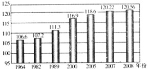 阅读下列材料,回答问题材料一:民政部2010年6月10日发布《2009年民政事业发展统计报告》。报告显示,截至2009年底,全国65岁及以上老年人口 阅读下列材料,回答问题材料一:民政部2010年6月10日发布《2009年民政事业发展统计报告》。报告显示,截至2009年底,全国65岁及以上老年人口