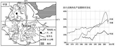 读“甲国简图”及“甲国、中国、全球的出口占国内生产总值的百分比图”,甲国面积110多万平方千米,人口约8千万,矿产资源丰富。我国在该国投资建设以冶金、建材和机电 读“甲国简图”及“甲国、中国、全球的出口占国内生产总值的百分比图”,甲国面积110多万平方千米,人口约8千万,矿产资源丰富。我国在该国投资建设以冶金、建材和机电